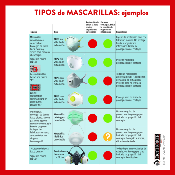 Pack 2500 uds. Mascarillas higiénicas desechables